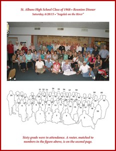 SAHS 1968 Dinner June 2015 - grads by numbers-1